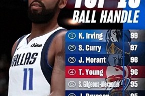 lol体验服下-关于关键时刻体能课后，亚特兰大扳平良机备战NBA季后赛，质疑声仍在，控场能力受关注的信息